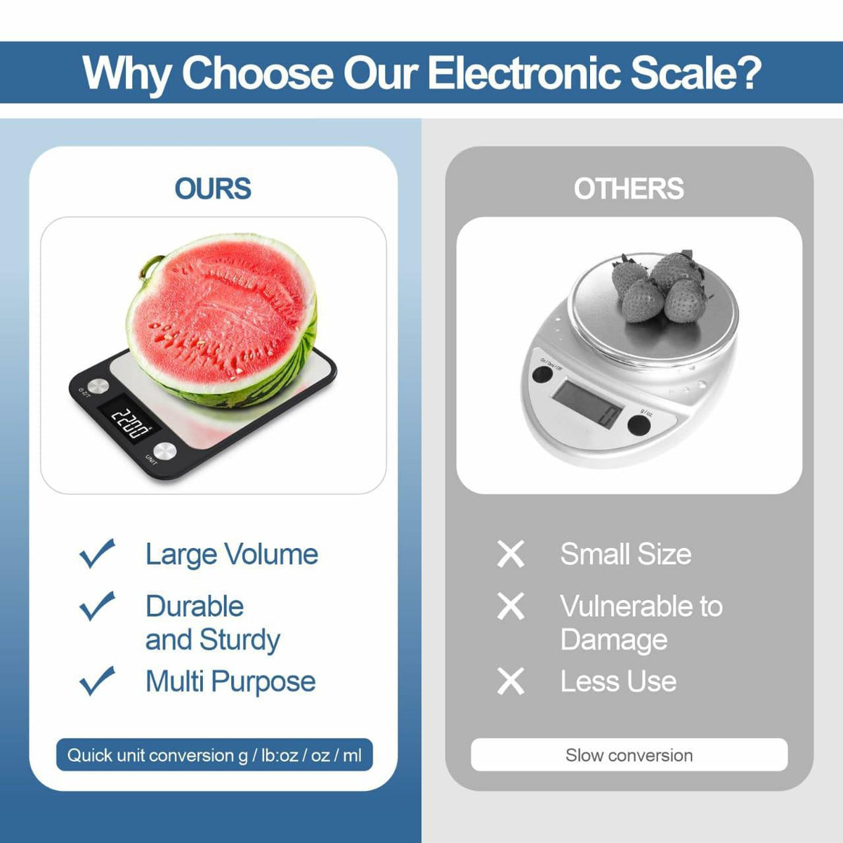 Updated Kitchen Scale,Food Scale
