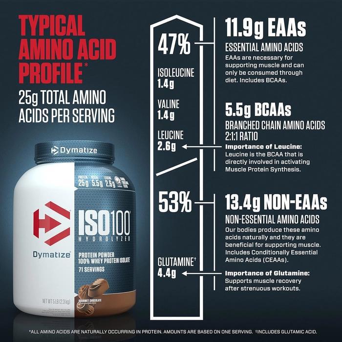 Dymatize Iso-100 Whey Protein Powder Isolate Hydrolysed